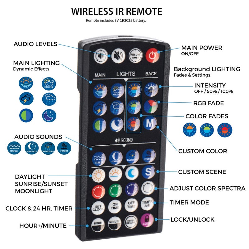 Current USA 24-36" Inch Satellite Freshwater LED Plus Full Spectrum RGB+W Light for Aquariums | Wireless 24 Hour Remote Control Fish Tank Lighting (4506) - Image 4